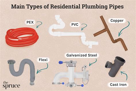 plumbing pipes for home use